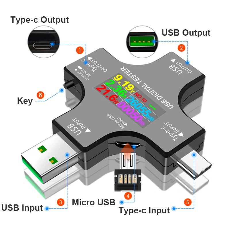 Thiết bị kiểm tra USB, loại DC - đánh giá và giá Logic Analyzer Usb