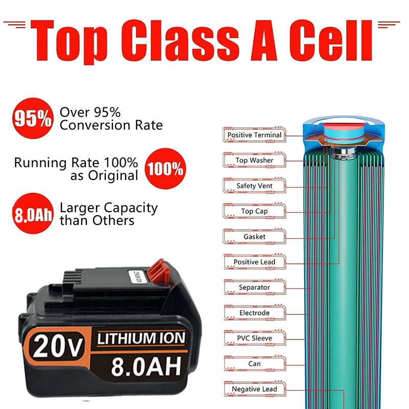 Pin thay thế 3.0Ah-8.0Ah cho m - đánh giá và giá Black+Decker Tool Cordless